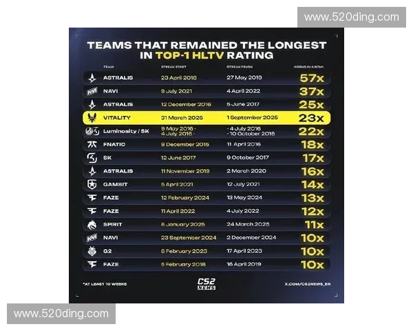 CSGO玩家数据解析探索爆头率对比赛胜负结果的深远影响 CSGO玩家数据解析探索爆头率对比赛胜负结果的深远影响