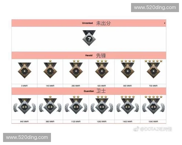 TI6赛程回顾与经典对决分析 Dota 2赛事历史上的巅峰对决与传奇瞬间 TI6赛程回顾与经典对决分析 Dota 2赛事历史上的巅峰对决与传奇瞬间