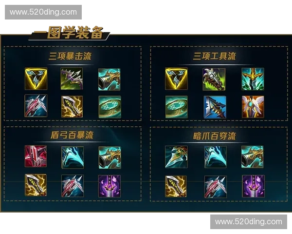 深入解析LOL破甲装备机制与英雄出装策略提升输出关键秘诀 深入解析LOL破甲装备机制与英雄出装策略提升输出关键秘诀
